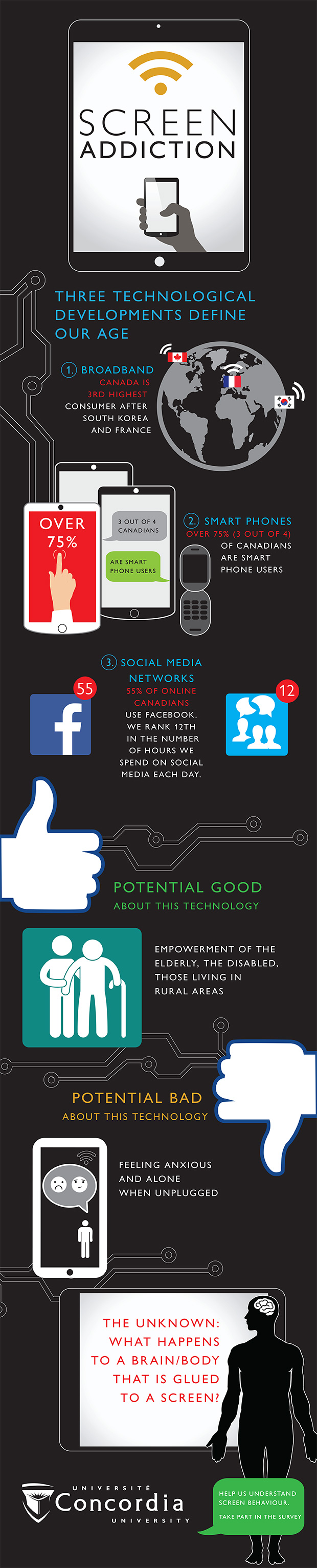 Screen Addiction - Infographic Screen Addiction - Infographic - Three technological Developments Define our Age: Broadband, Smartphones, and Social Media Networks